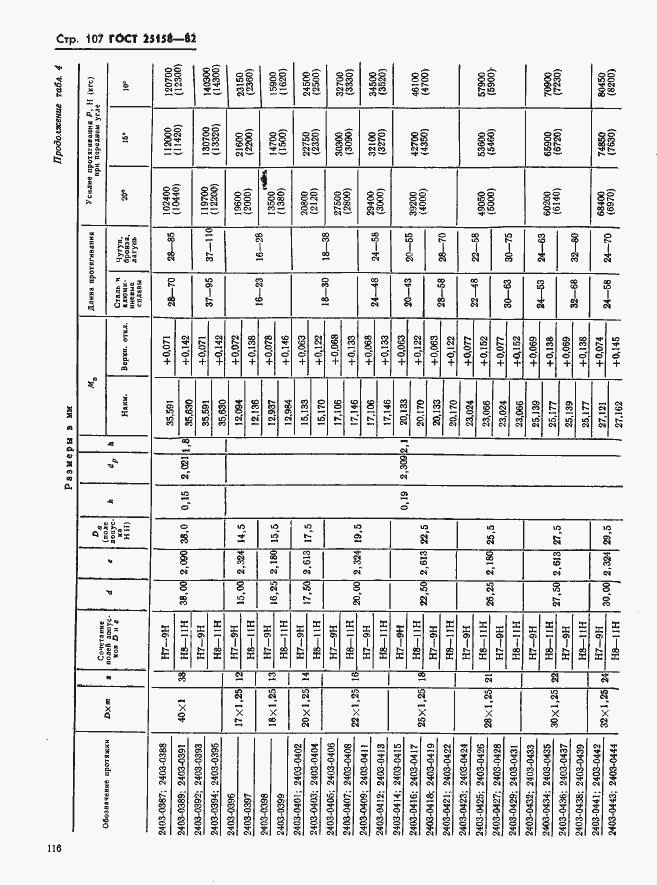 Страница 107 ГОСТ 25158-82