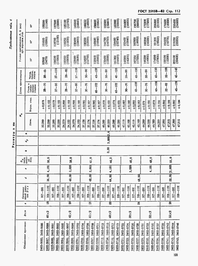 Страница 112 ГОСТ 25158-82