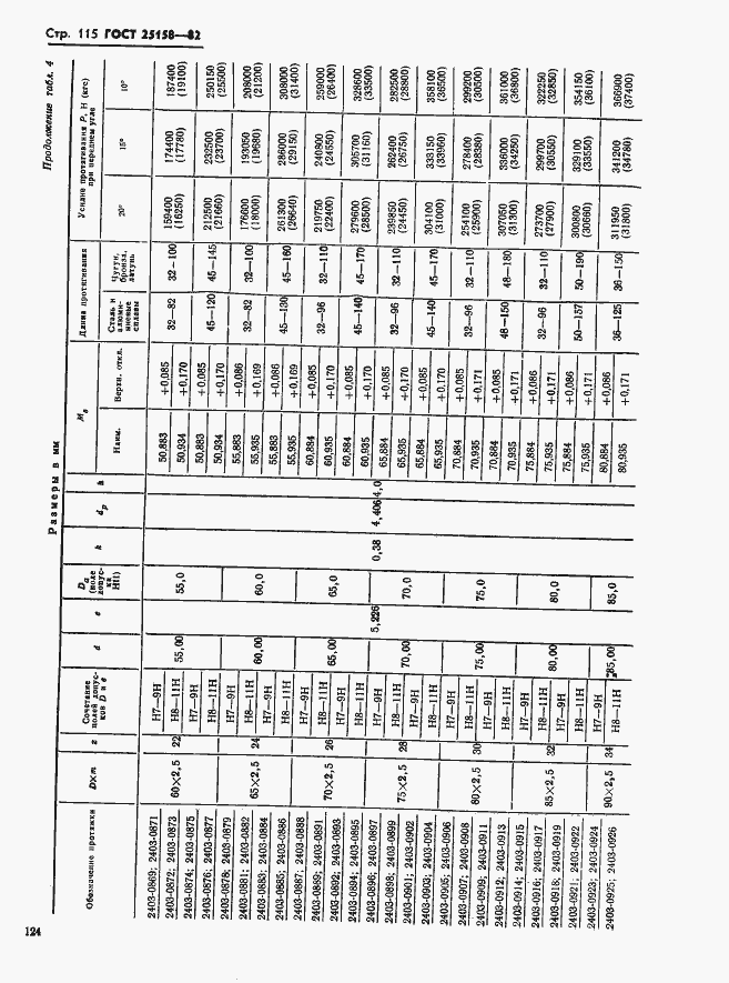Страница 115 ГОСТ 25158-82