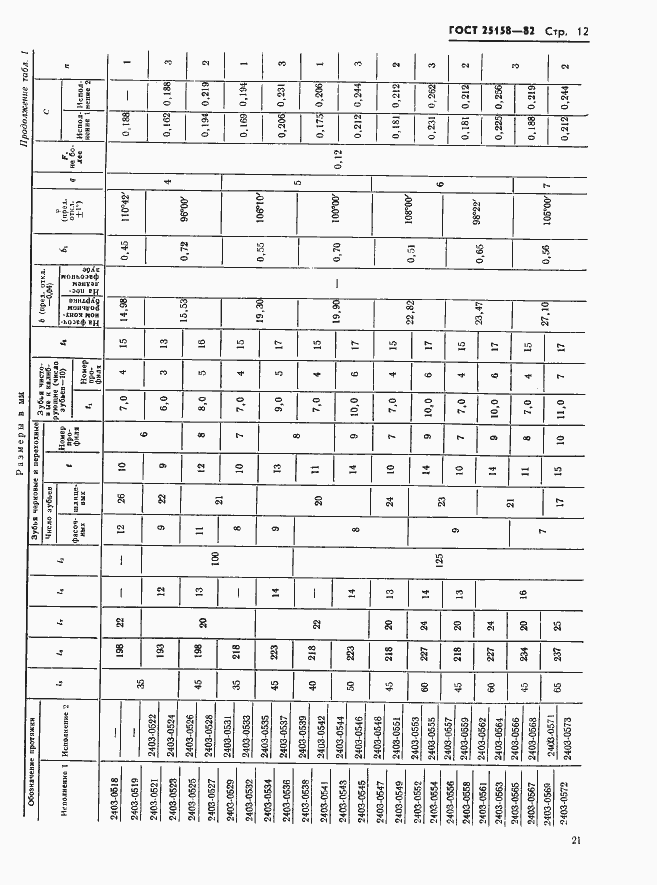 Страница 12 ГОСТ 25158-82