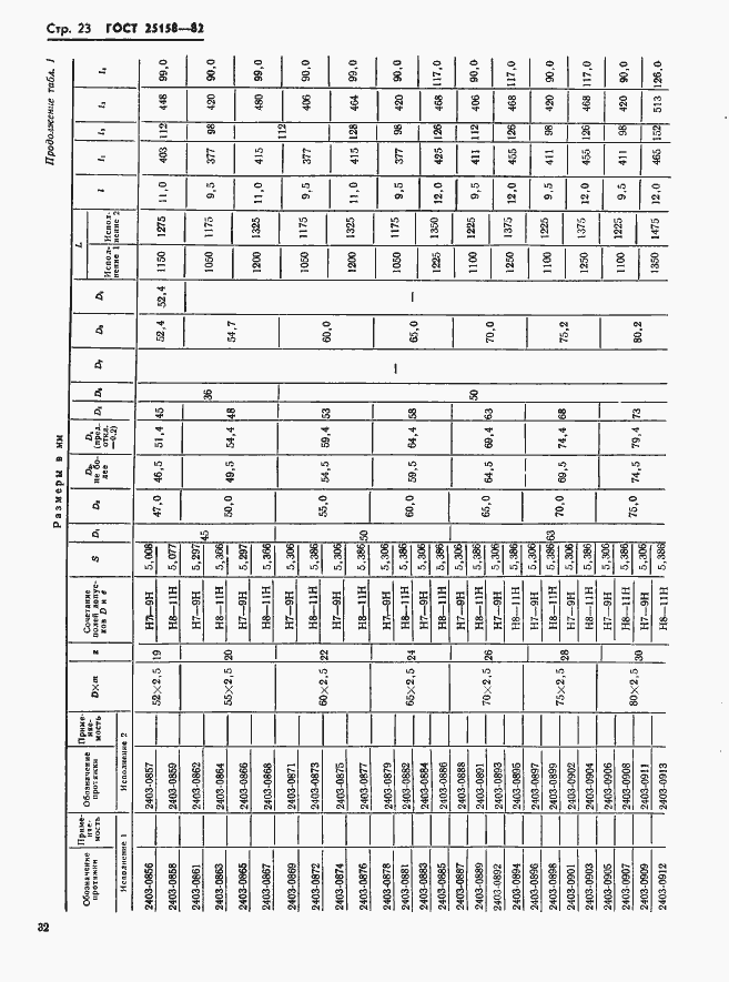 Страница 23 ГОСТ 25158-82