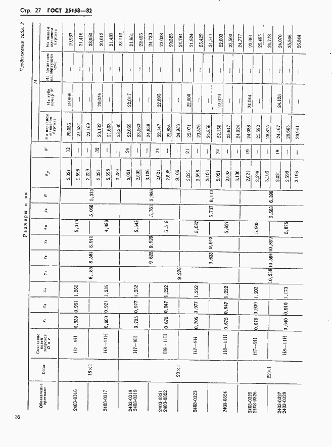 Страница 27 ГОСТ 25158-82