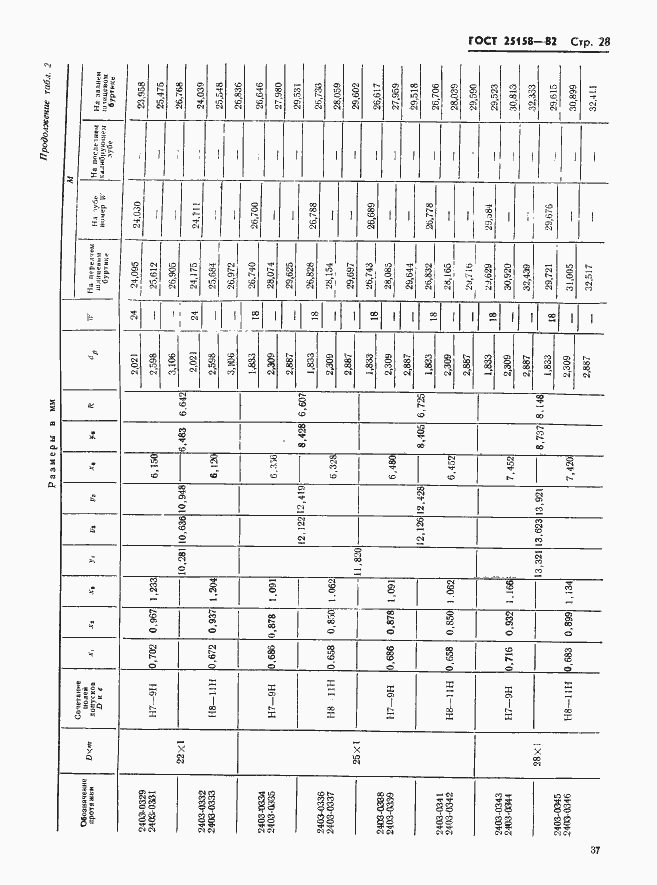 Страница 28 ГОСТ 25158-82