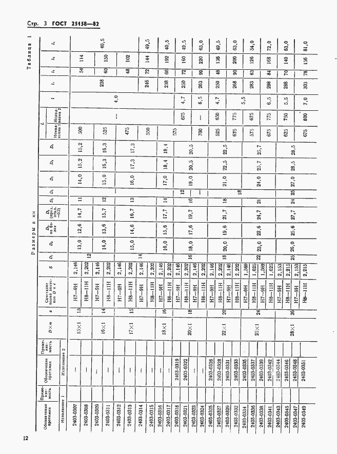 Страница 3 ГОСТ 25158-82