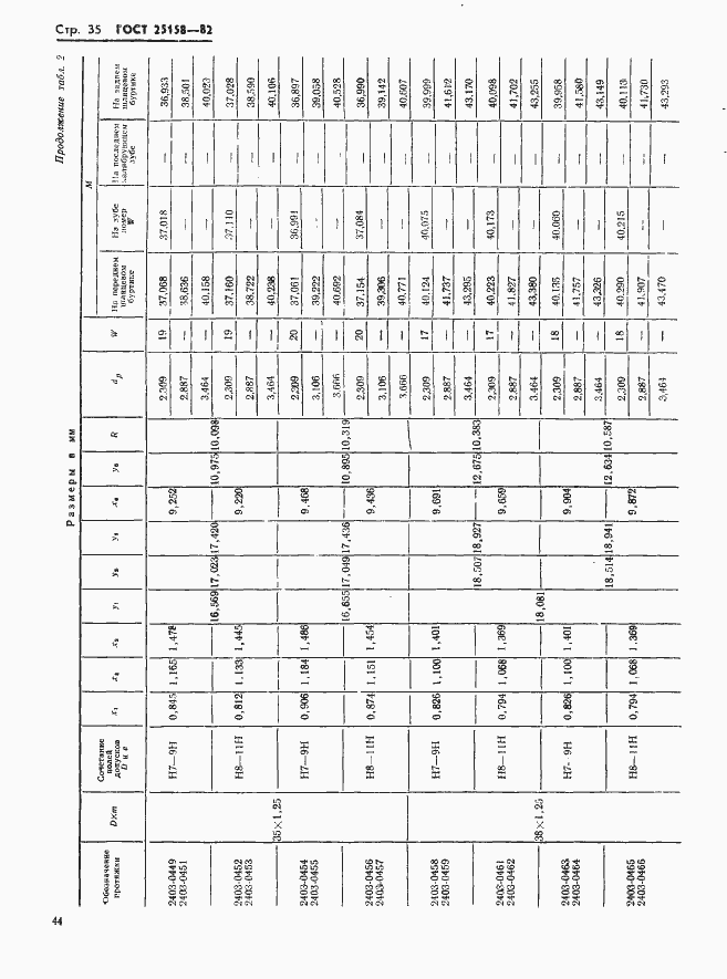 Страница 35 ГОСТ 25158-82