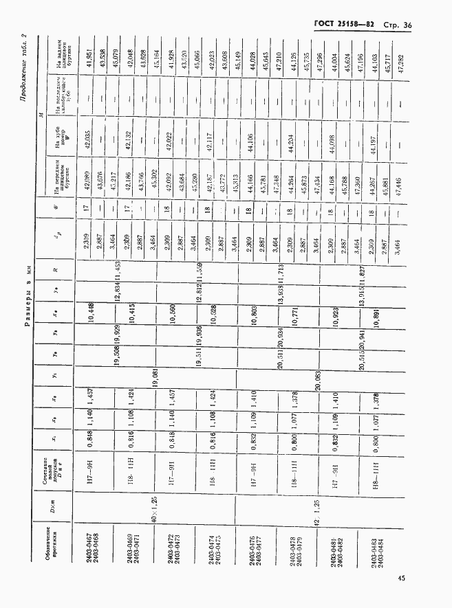 Страница 36 ГОСТ 25158-82