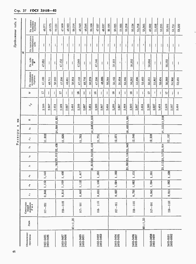 Страница 37 ГОСТ 25158-82