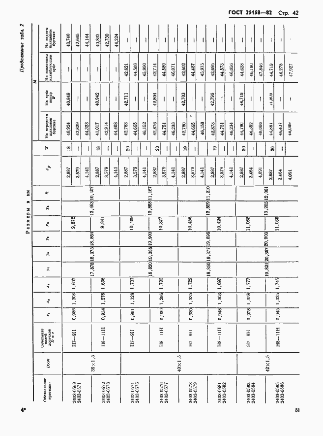 Страница 42 ГОСТ 25158-82