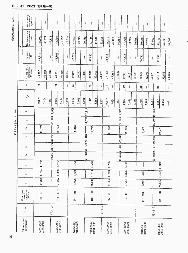 Страница 43 ГОСТ 25158-82