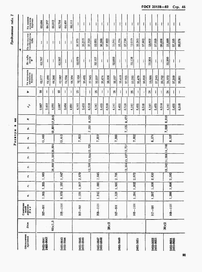 Страница 46 ГОСТ 25158-82