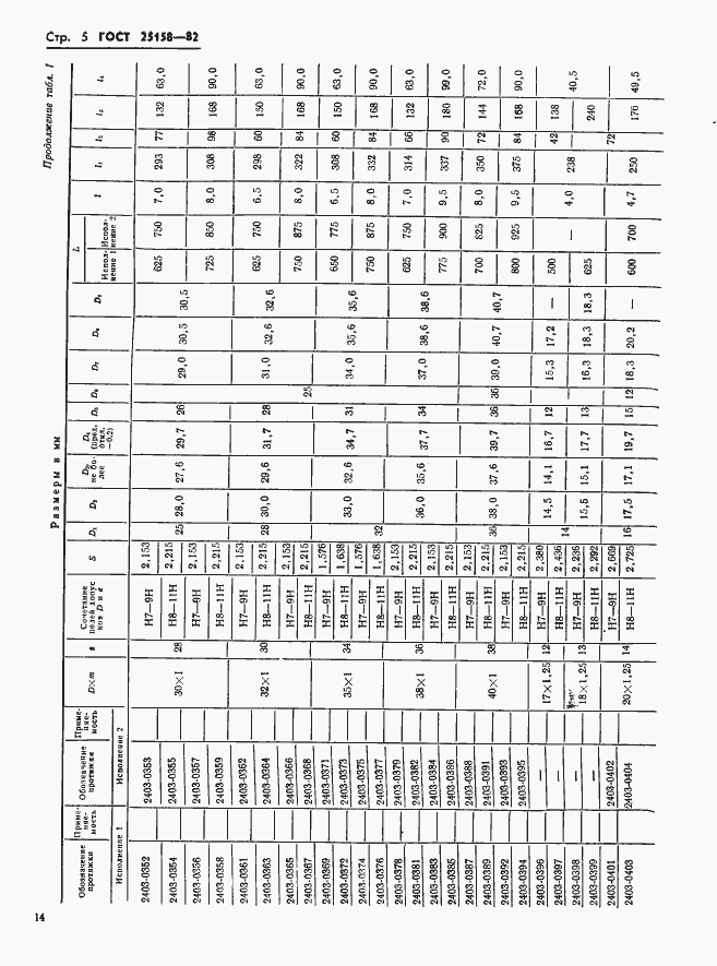 Страница 5 ГОСТ 25158-82