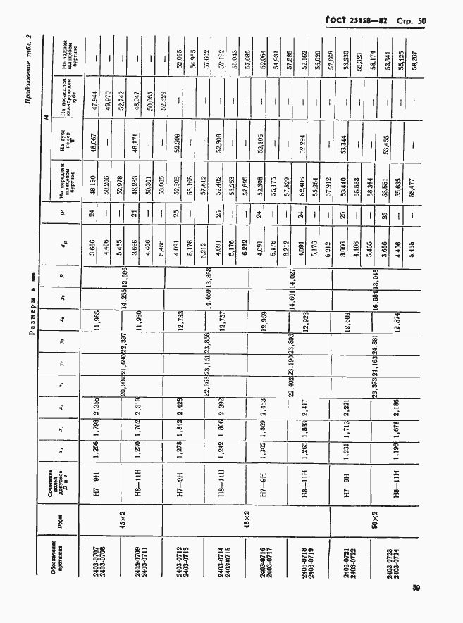 Страница 50 ГОСТ 25158-82