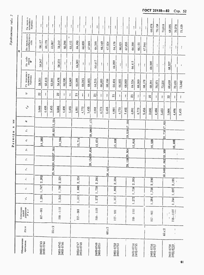 Страница 52 ГОСТ 25158-82