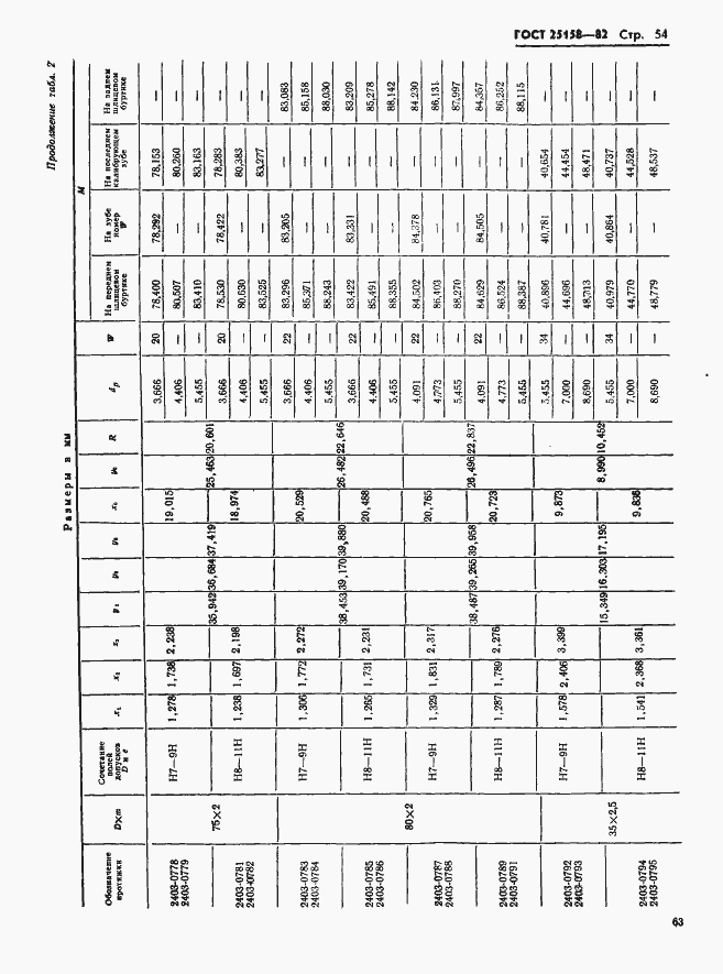 Страница 54 ГОСТ 25158-82