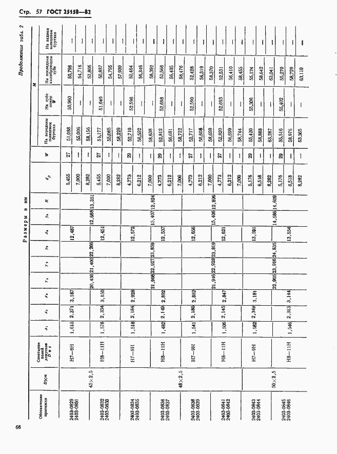 Страница 57 ГОСТ 25158-82