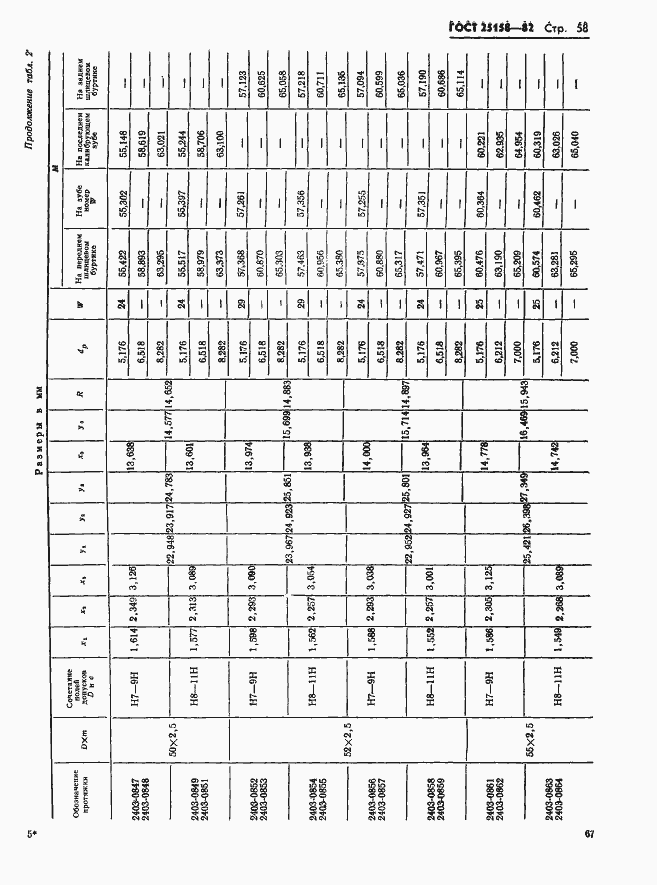 Страница 58 ГОСТ 25158-82