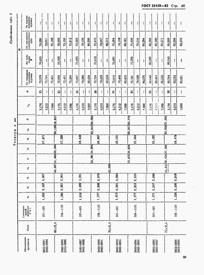 Страница 60 ГОСТ 25158-82
