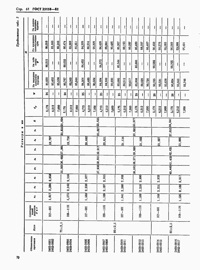 Страница 61 ГОСТ 25158-82
