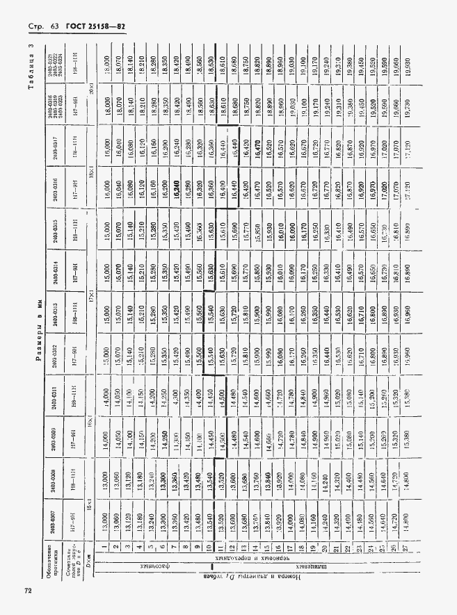 Страница 63 ГОСТ 25158-82