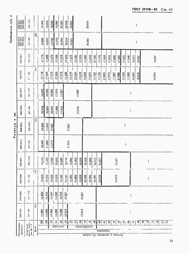 Страница 64 ГОСТ 25158-82