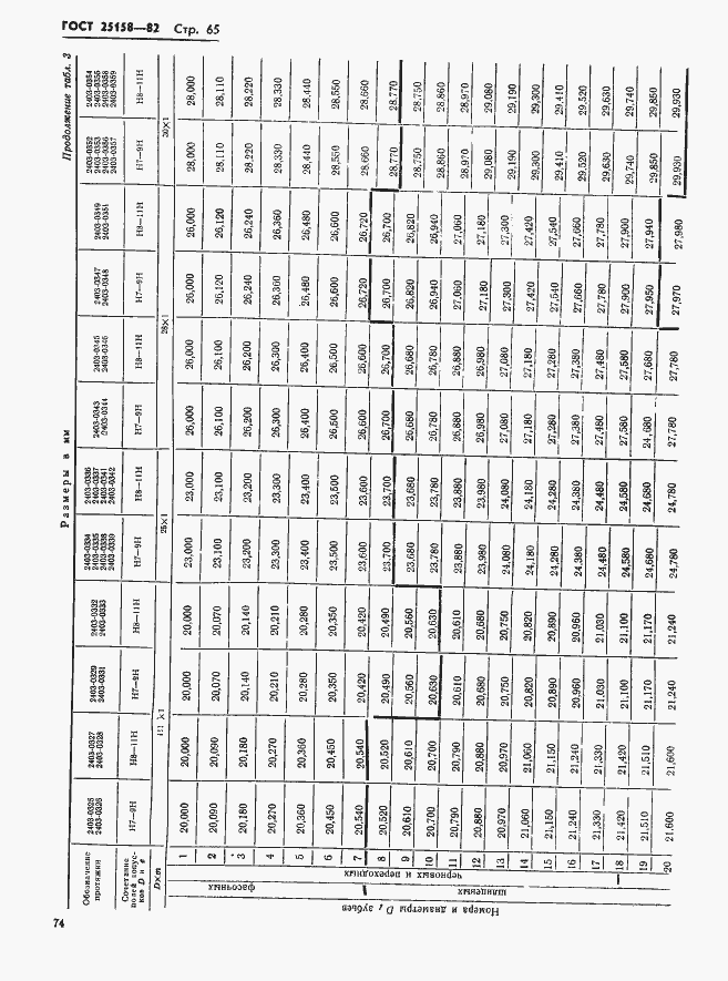 Страница 65 ГОСТ 25158-82