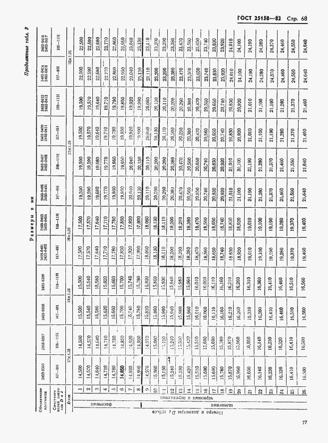 Страница 68 ГОСТ 25158-82