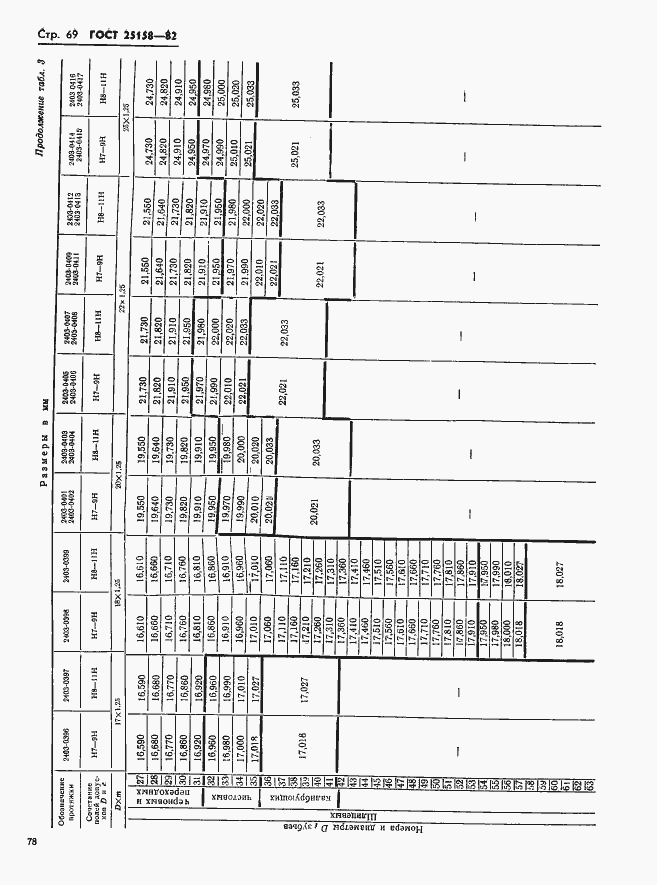Страница 69 ГОСТ 25158-82