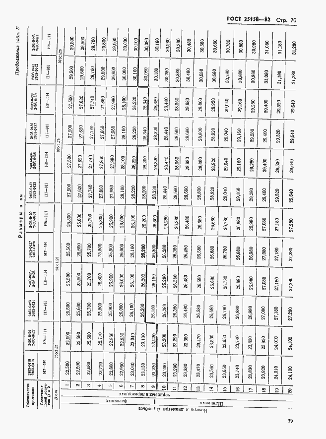 Страница 70 ГОСТ 25158-82