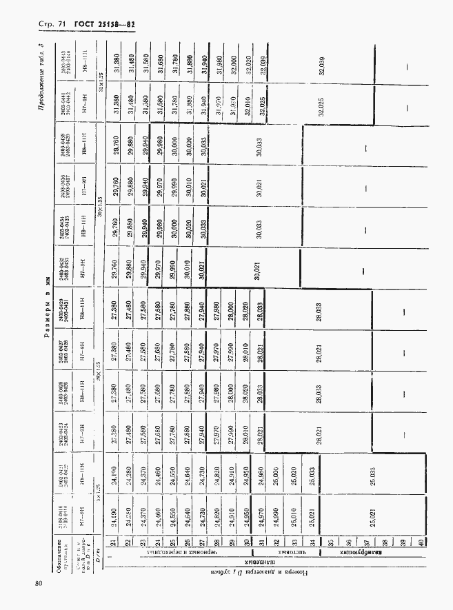 Страница 71 ГОСТ 25158-82