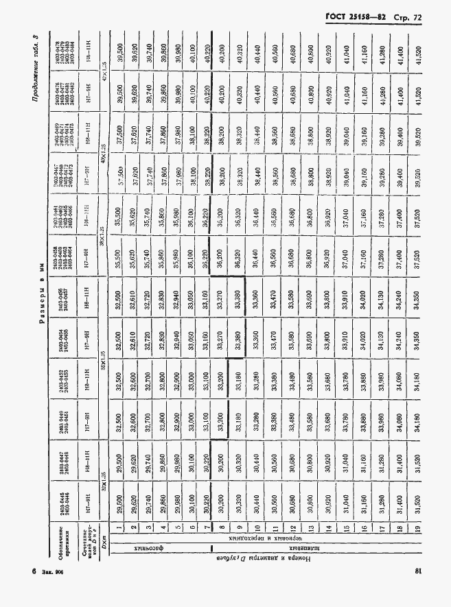 Страница 72 ГОСТ 25158-82