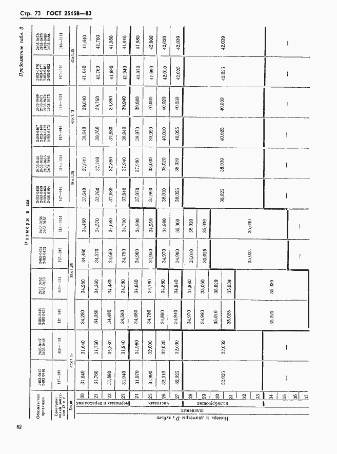 Страница 73 ГОСТ 25158-82