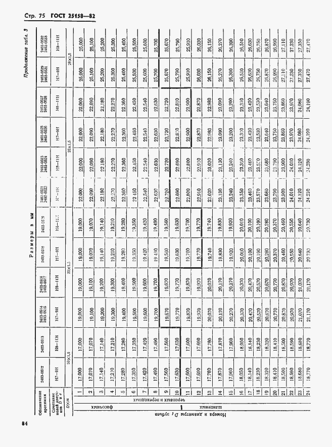 Страница 75 ГОСТ 25158-82