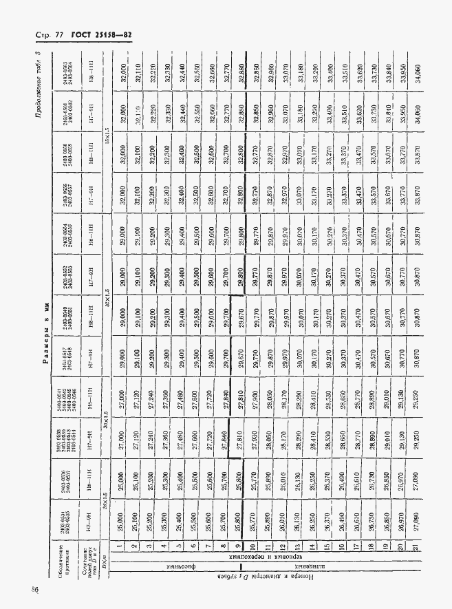 Страница 77 ГОСТ 25158-82