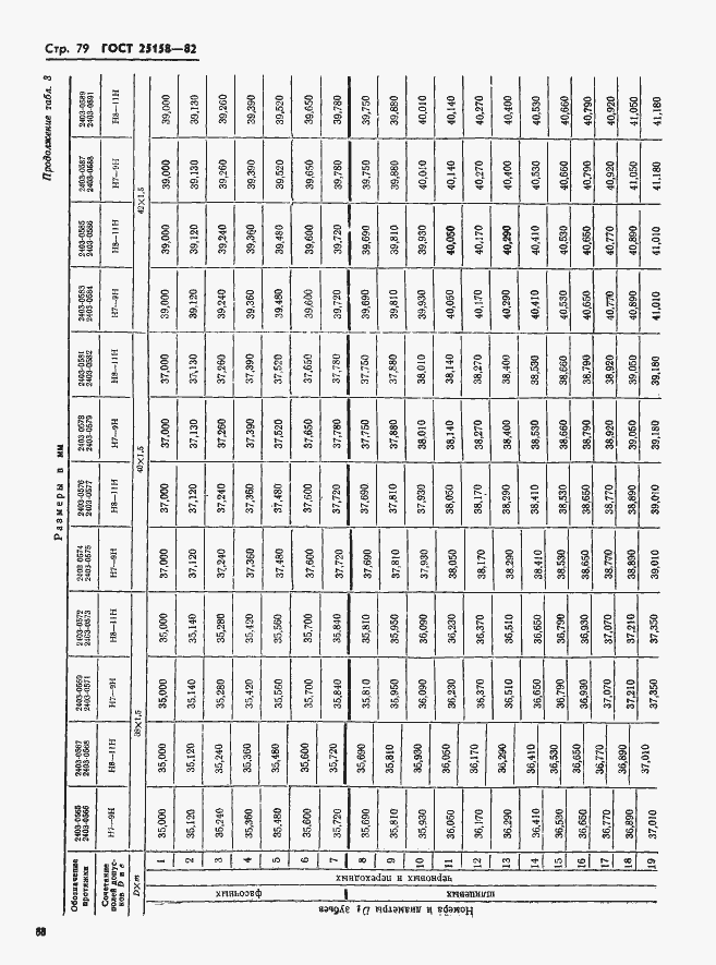 Страница 79 ГОСТ 25158-82