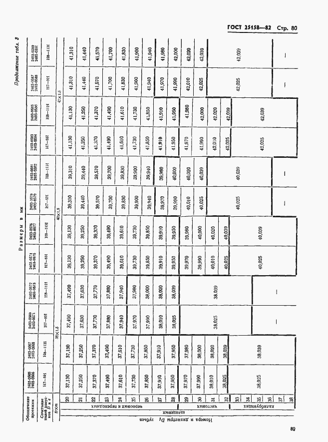 Страница 80 ГОСТ 25158-82