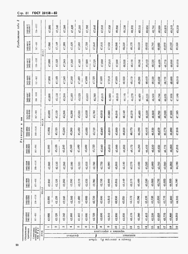 Страница 81 ГОСТ 25158-82