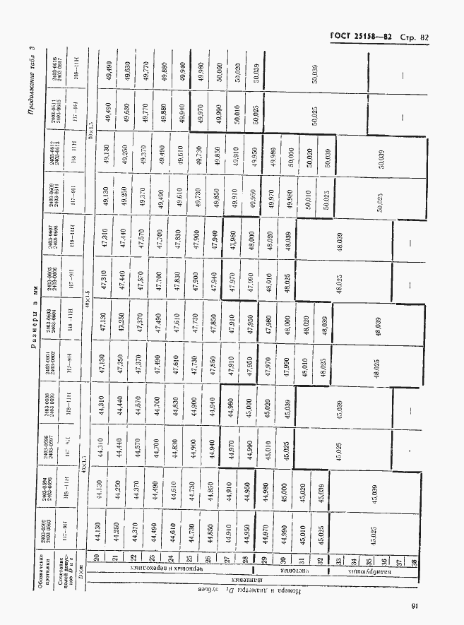 Страница 82 ГОСТ 25158-82