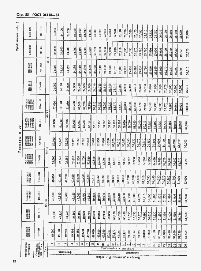 Страница 83 ГОСТ 25158-82