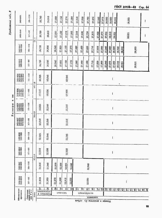 Страница 84 ГОСТ 25158-82