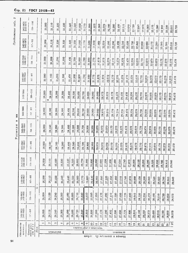 Страница 85 ГОСТ 25158-82