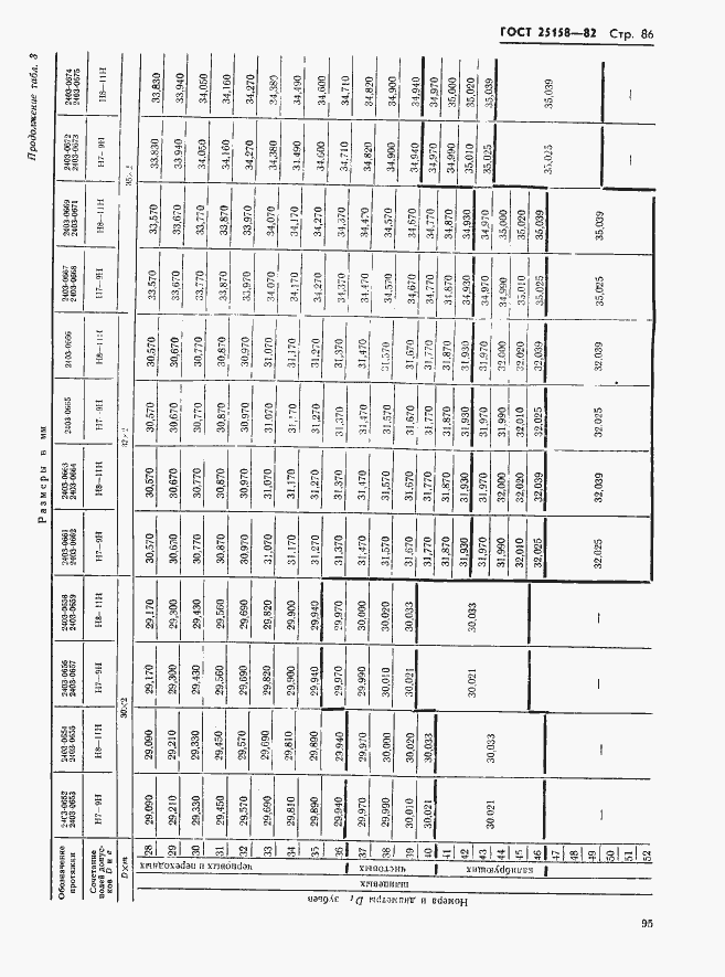 Страница 86 ГОСТ 25158-82