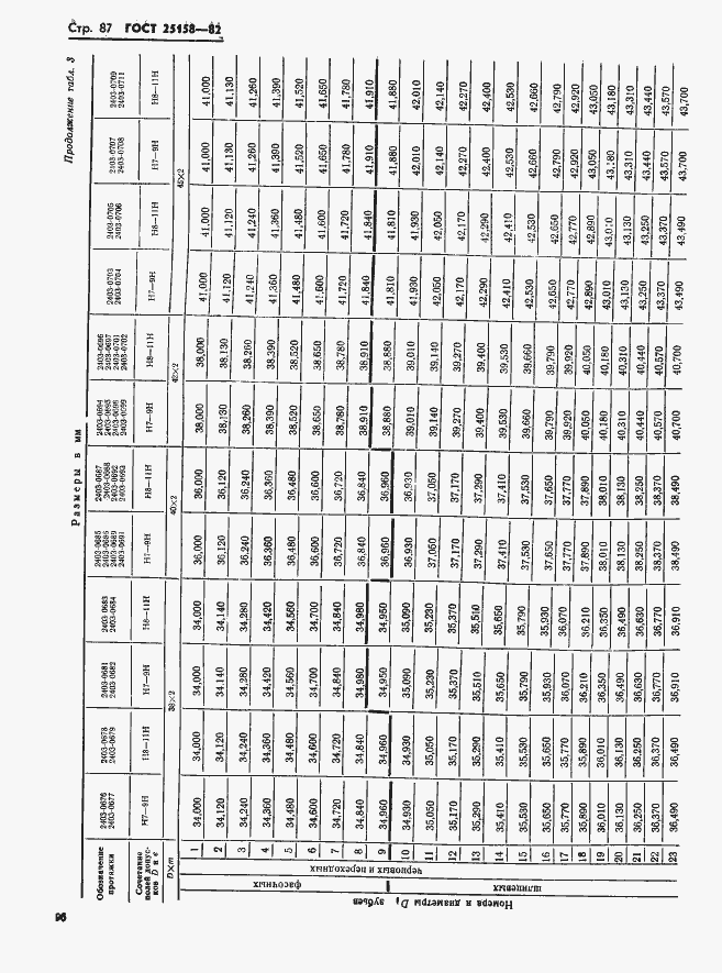 Страница 87 ГОСТ 25158-82