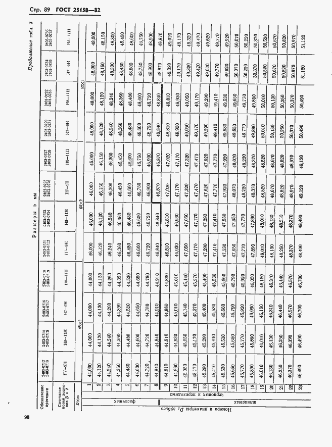 Страница 89 ГОСТ 25158-82