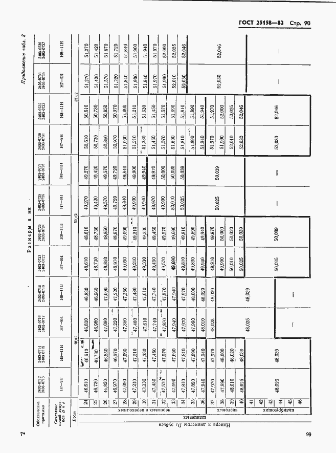 Страница 90 ГОСТ 25158-82
