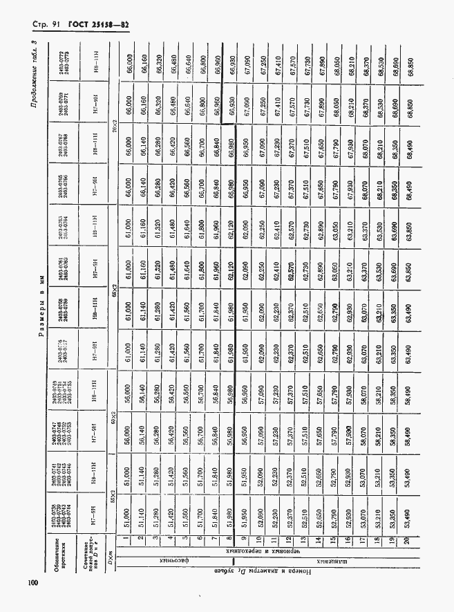 Страница 91 ГОСТ 25158-82