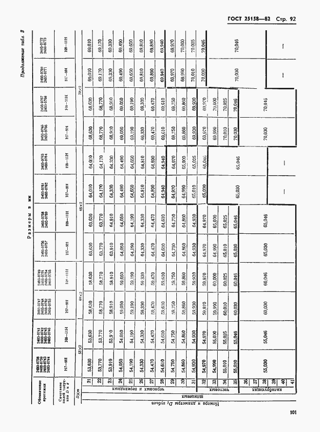 Страница 92 ГОСТ 25158-82