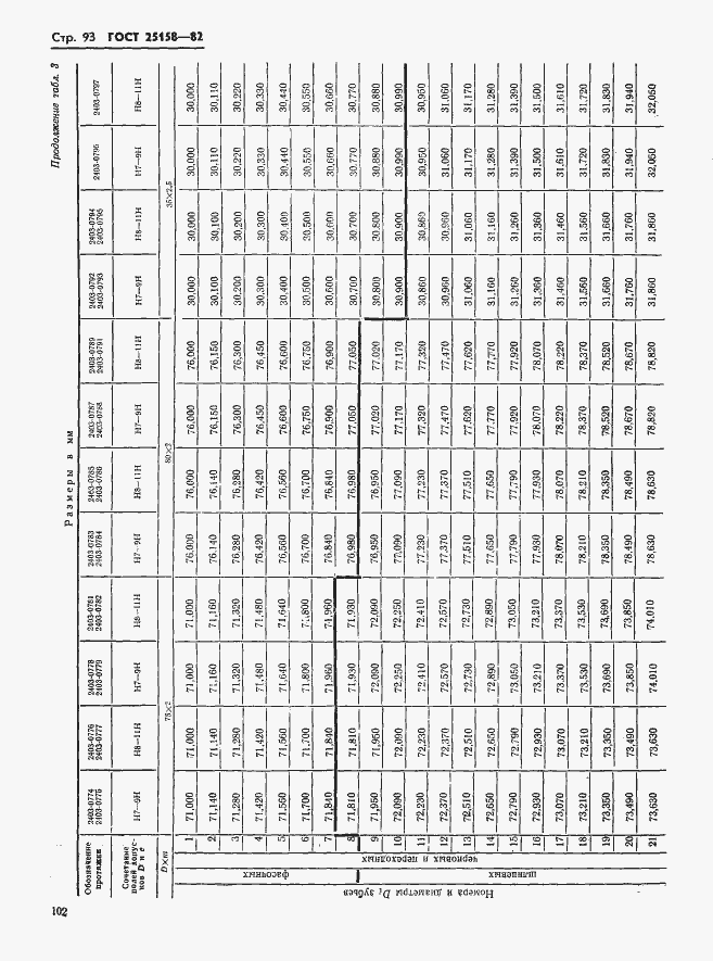 Страница 93 ГОСТ 25158-82