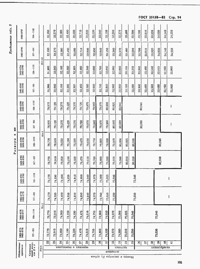 Страница 94 ГОСТ 25158-82