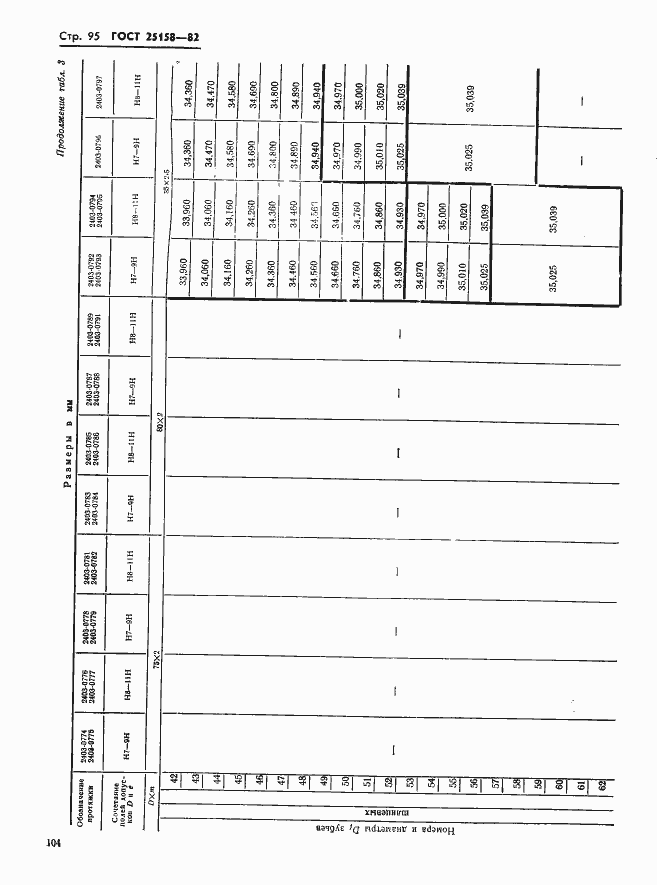 Страница 95 ГОСТ 25158-82