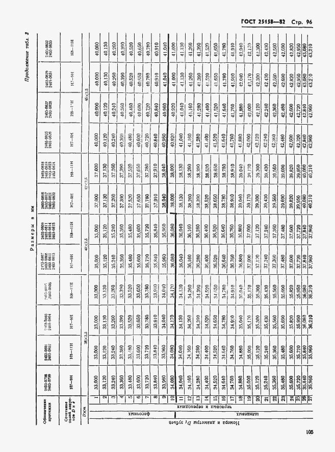 Страница 96 ГОСТ 25158-82